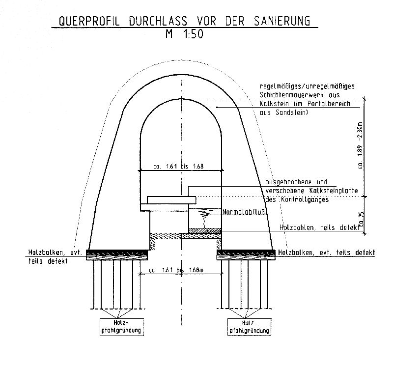 Gruberbach-Durchlass