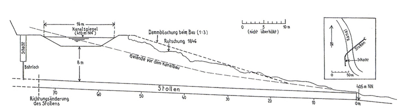 Dammrutschungen - Ludwigkanal