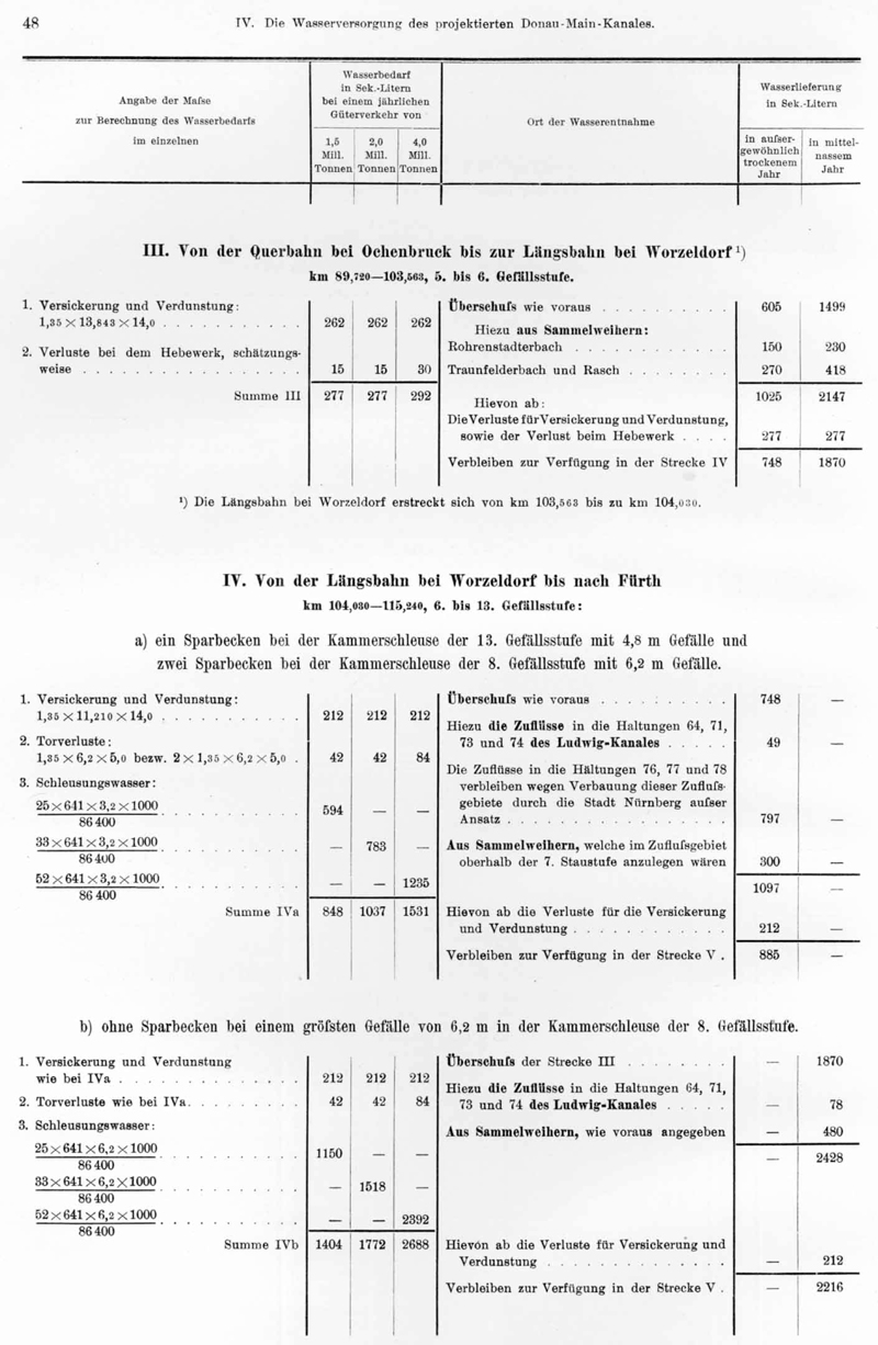 Geschichte - Donau-Main-Wasserstrasse