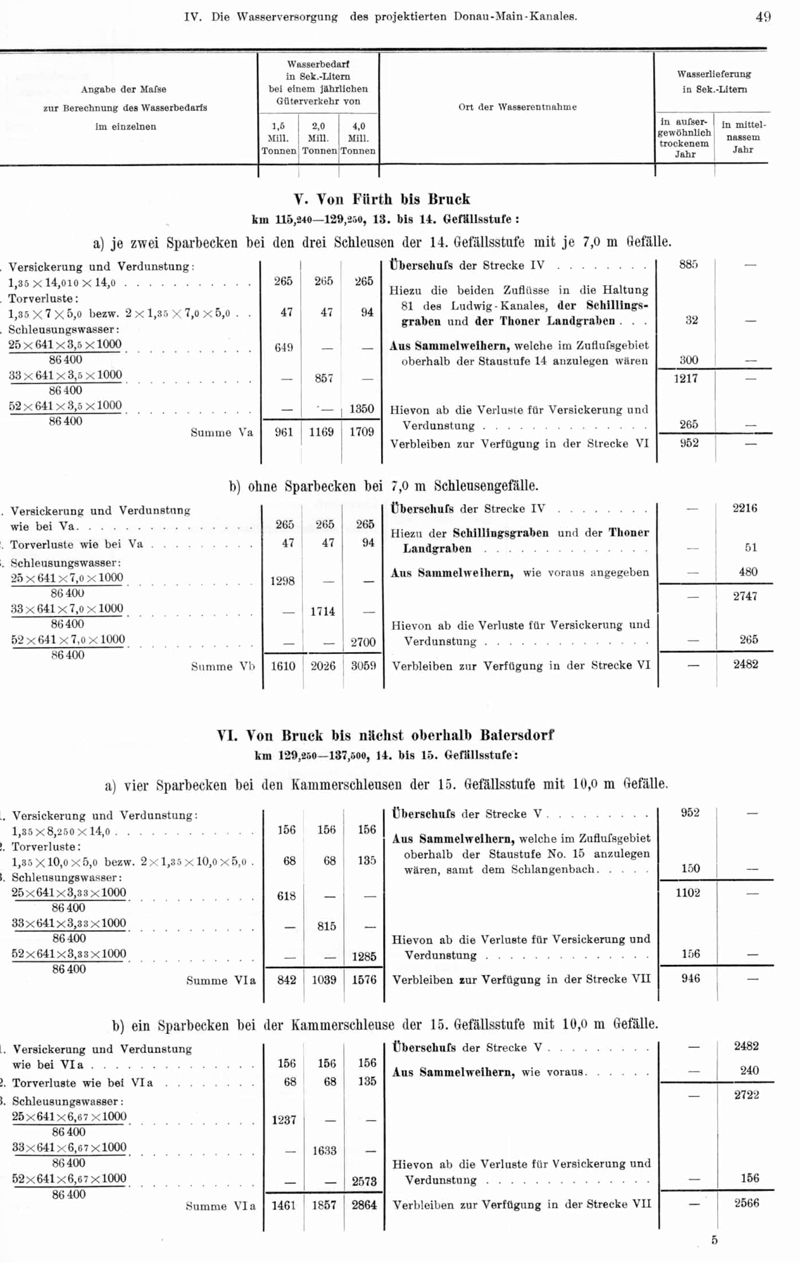 Geschichte - Donau-Main-Wasserstrasse