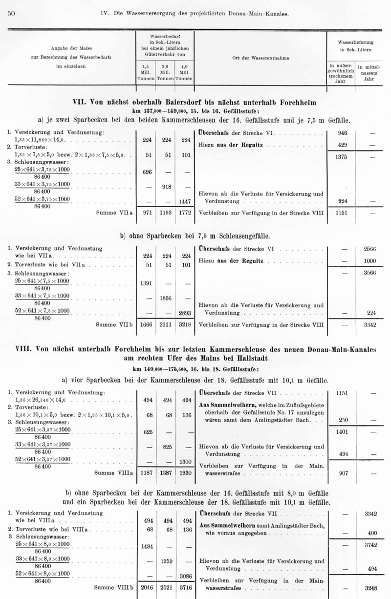 Geschichte - Donau-Main-Wasserstrasse