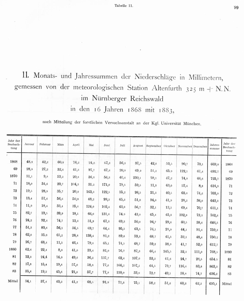 Geschichte - Donau-Main-Wasserstrasse