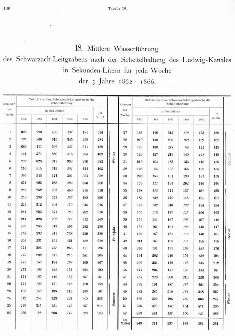 Geschichte - Donau-Main-Wasserstrasse