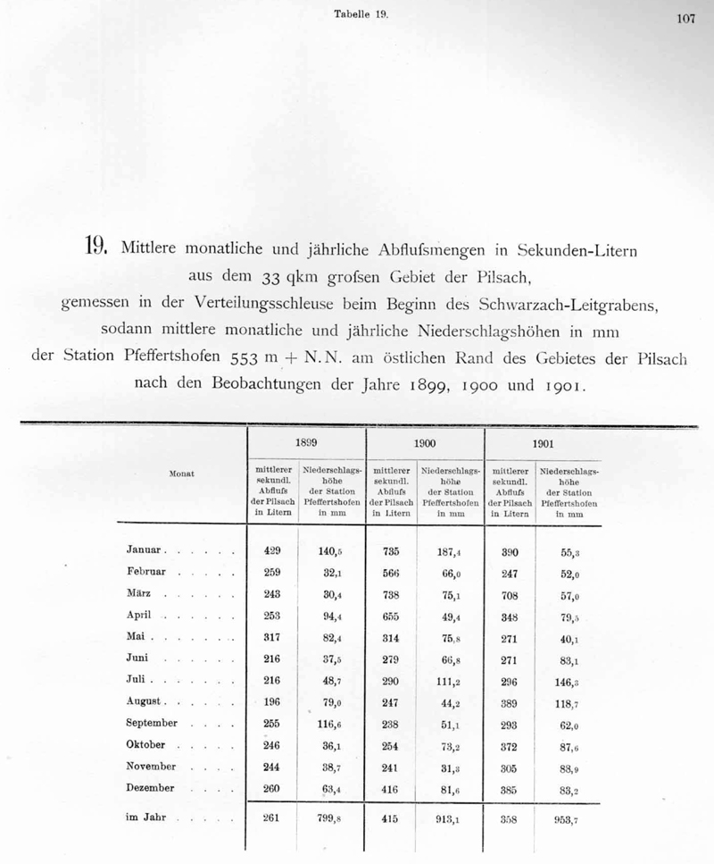 Geschichte - Donau-Main-Wasserstrasse