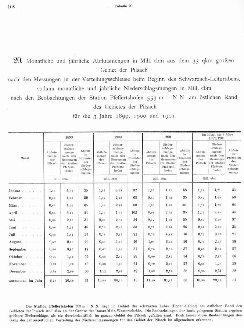 Geschichte - Donau-Main-Wasserstrasse