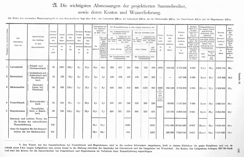 Geschichte - Donau-Main-Wasserstrasse