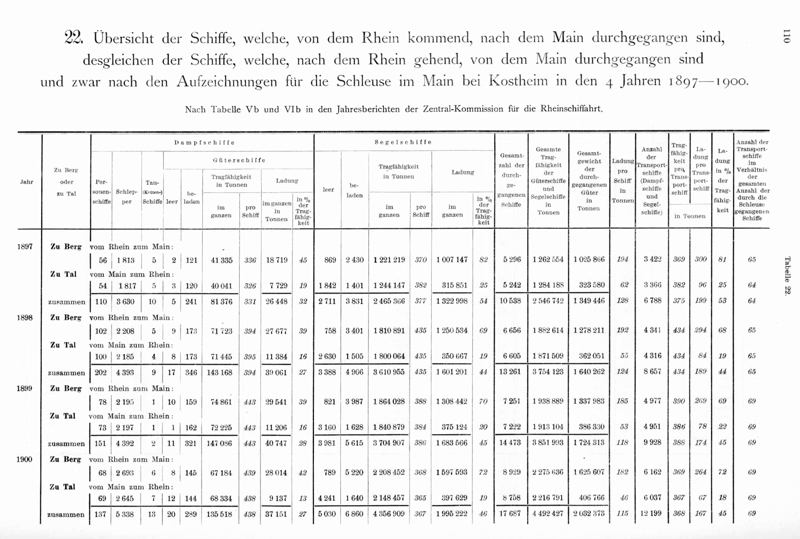 Geschichte - Donau-Main-Wasserstrasse