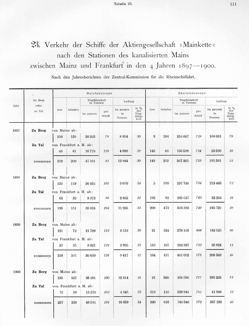 Geschichte - Donau-Main-Wasserstrasse