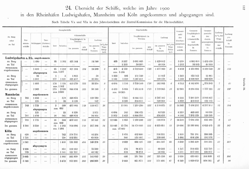 Geschichte - Donau-Main-Wasserstrasse