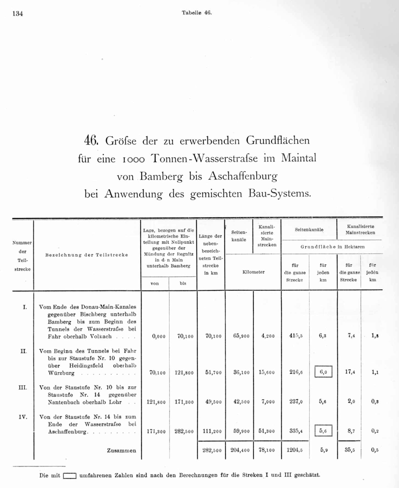 Geschichte - Donau-Main-Wasserstrasse