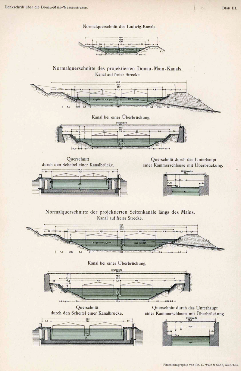 Geschichte - Donau-Main-Wasserstrasse