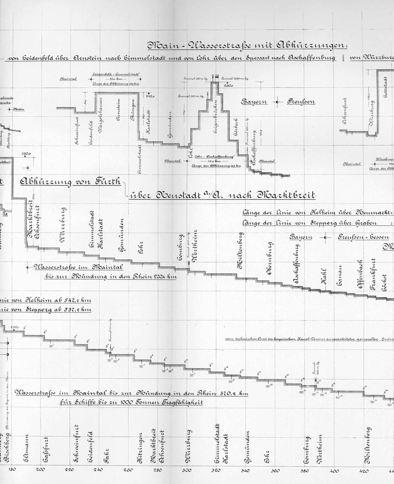 Geschichte - Donau-Main-Wasserstrasse