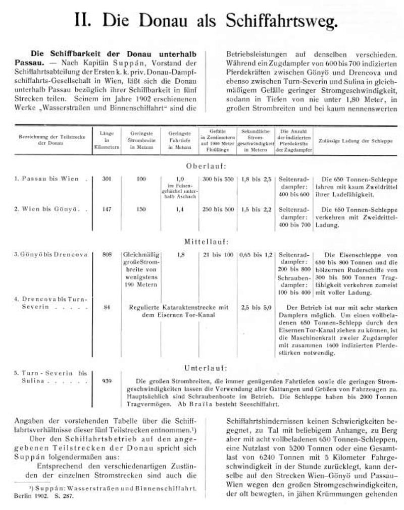 Geschichte - Schiffbarkeit der Bayerischen Donau