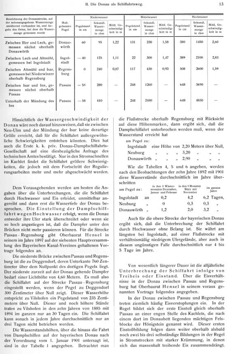 Geschichte - Schiffbarkeit der Bayerischen Donau