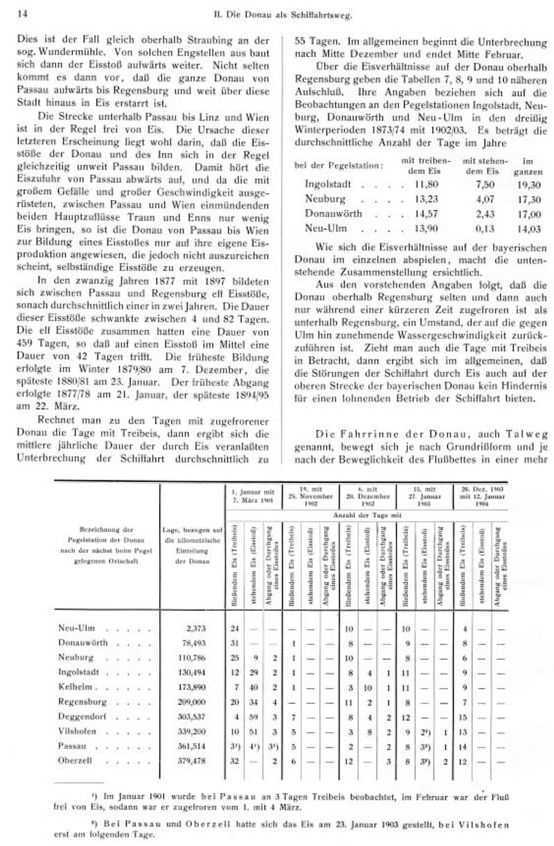 Geschichte - Schiffbarkeit der Bayerischen Donau