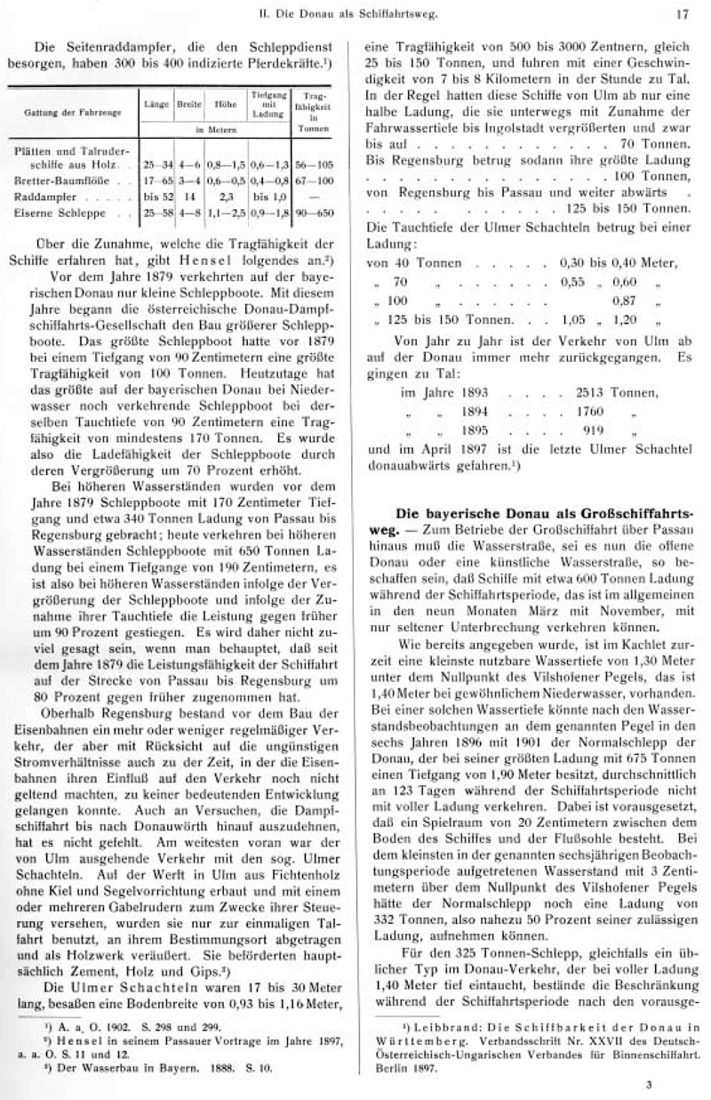 Geschichte - Schiffbarkeit der Bayerischen Donau