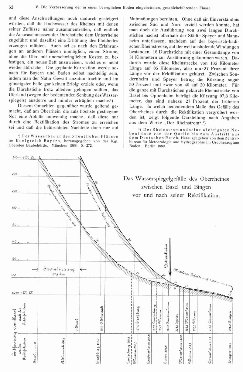 Geschichte - Schiffbarkeit der Bayerischen Donau