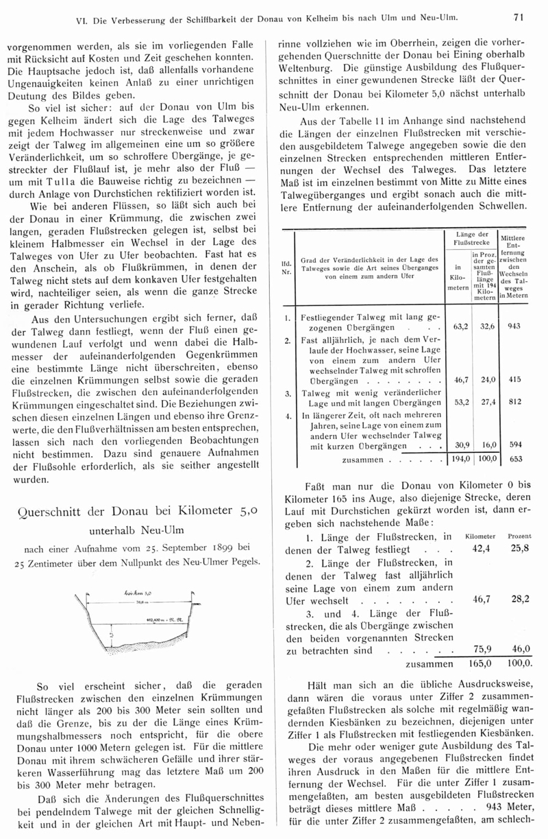 Geschichte - Schiffbarkeit der Bayerischen Donau