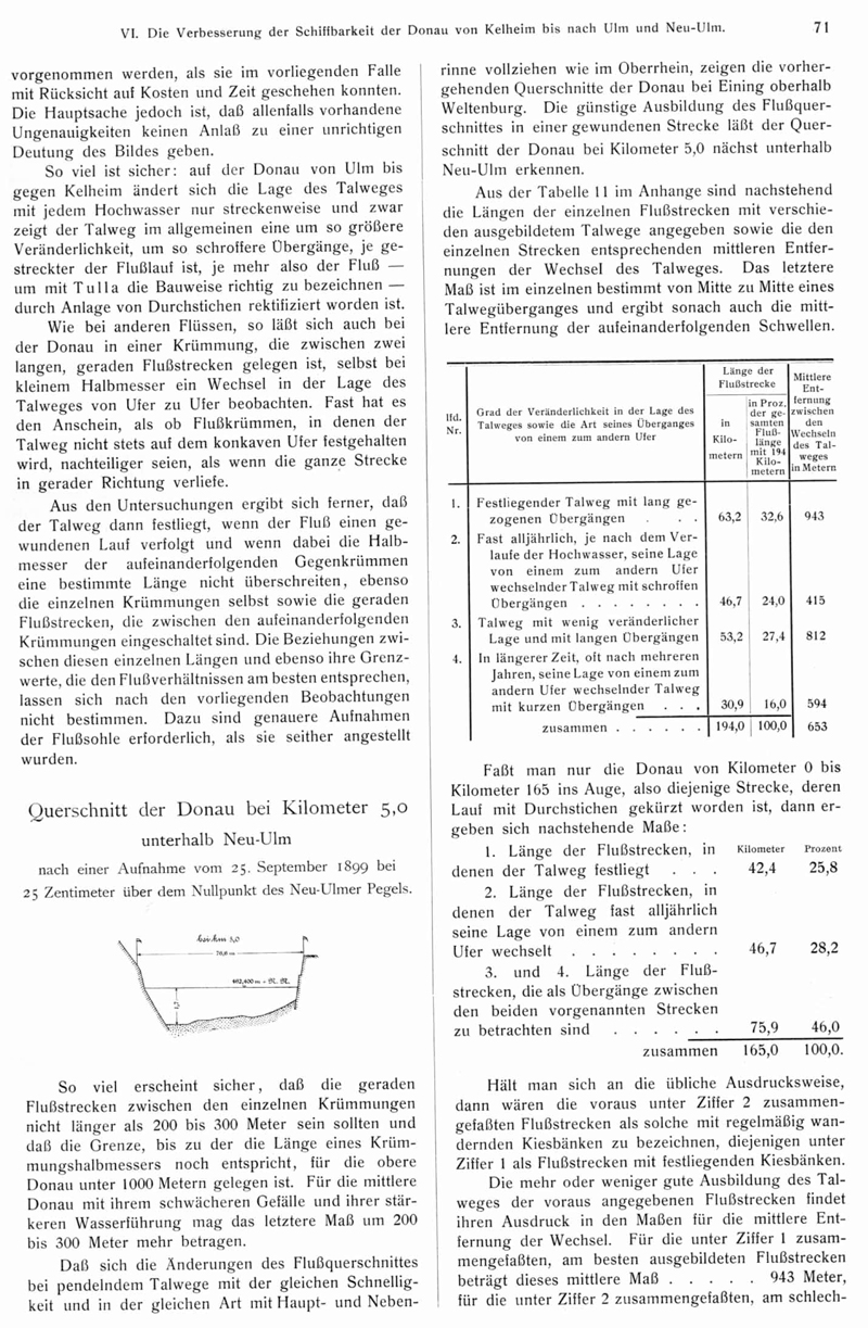 Geschichte - Schiffbarkeit der Bayerischen Donau