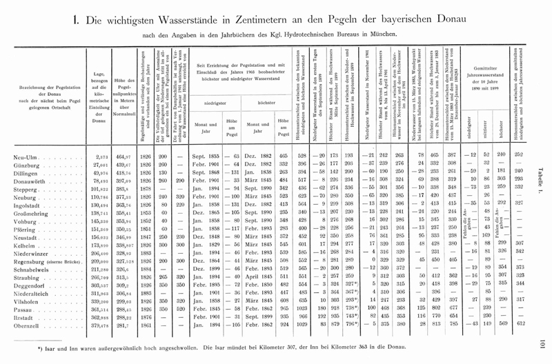 Geschichte - Schiffbarkeit der Bayerischen Donau