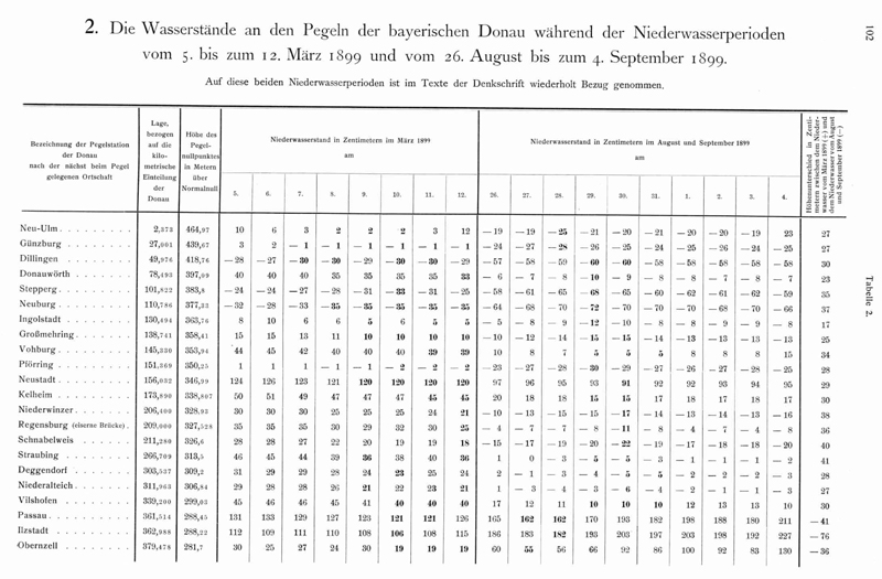 Geschichte - Schiffbarkeit der Bayerischen Donau