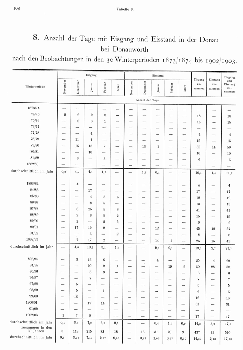 Geschichte - Schiffbarkeit der Bayerischen Donau