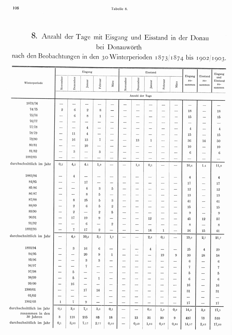 Geschichte - Schiffbarkeit der Bayerischen Donau