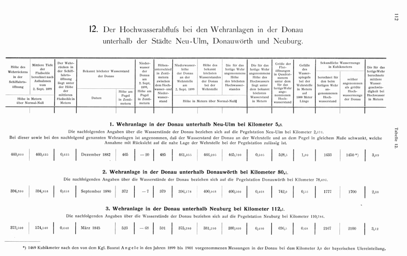 Geschichte - Schiffbarkeit der Bayerischen Donau