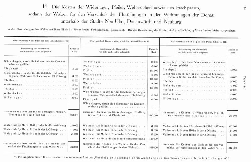 Geschichte - Schiffbarkeit der Bayerischen Donau