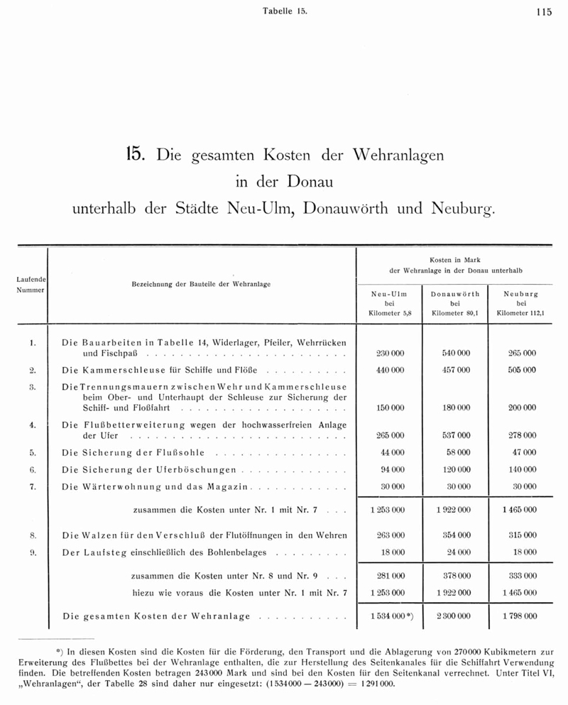 Geschichte - Schiffbarkeit der Bayerischen Donau