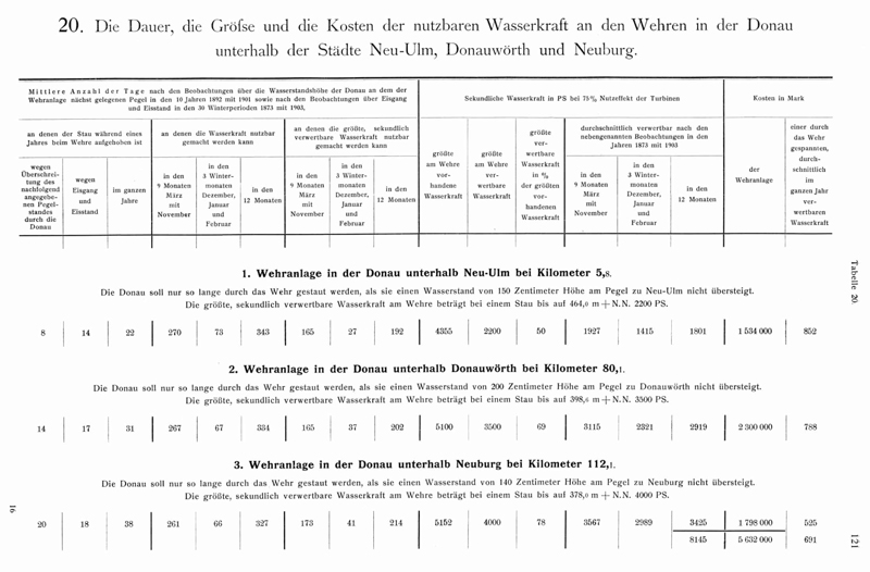 Geschichte - Schiffbarkeit der Bayerischen Donau