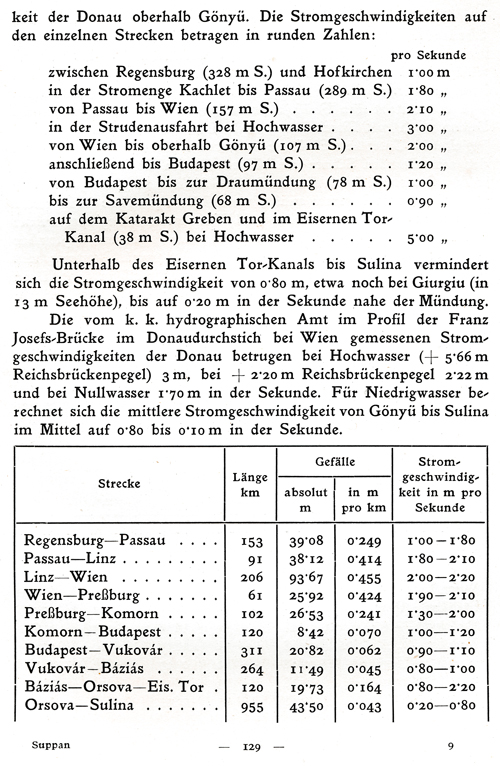 Die Donau und ihre Schifffahrt