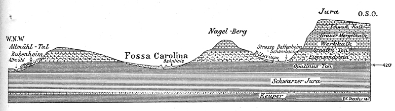 Karlsgraben - Fossa Carolina