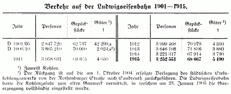 Ludwigskanal - Geschichte