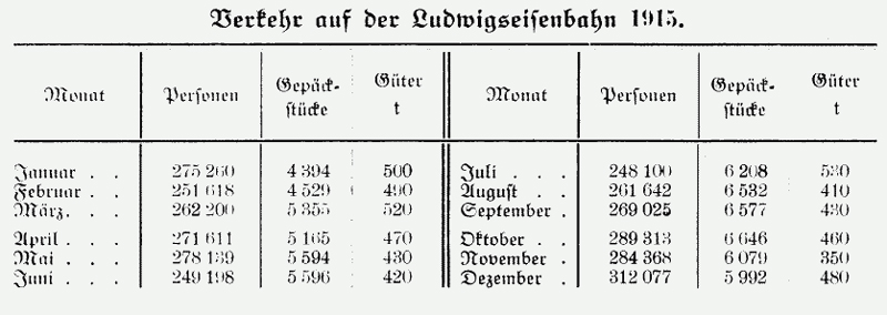 Ludwigskanal - Geschichte