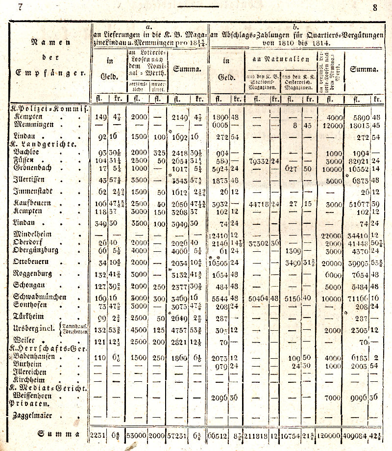 Ludwigskanal - Geschichte - Regierungsblatt