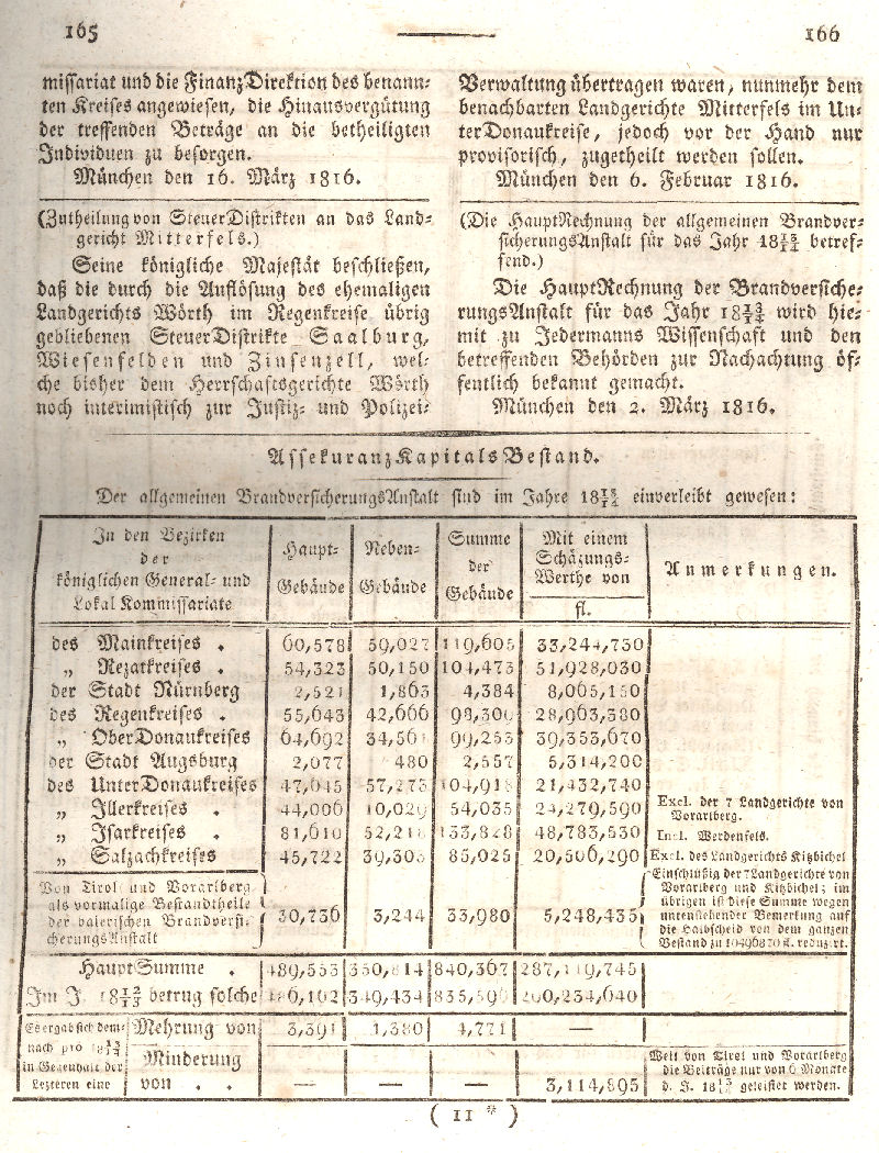 Ludwigskanal - Geschichte - Regierungsblatt