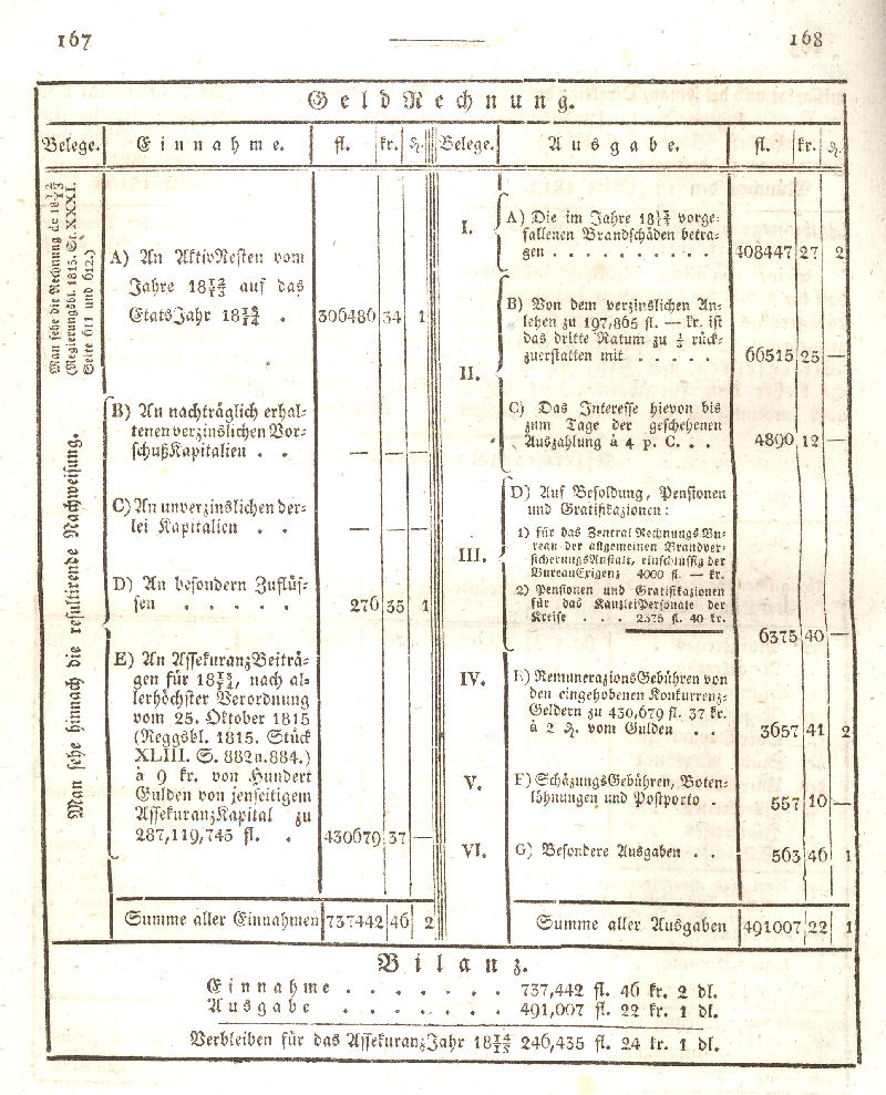 Ludwigskanal - Geschichte - Regierungsblatt