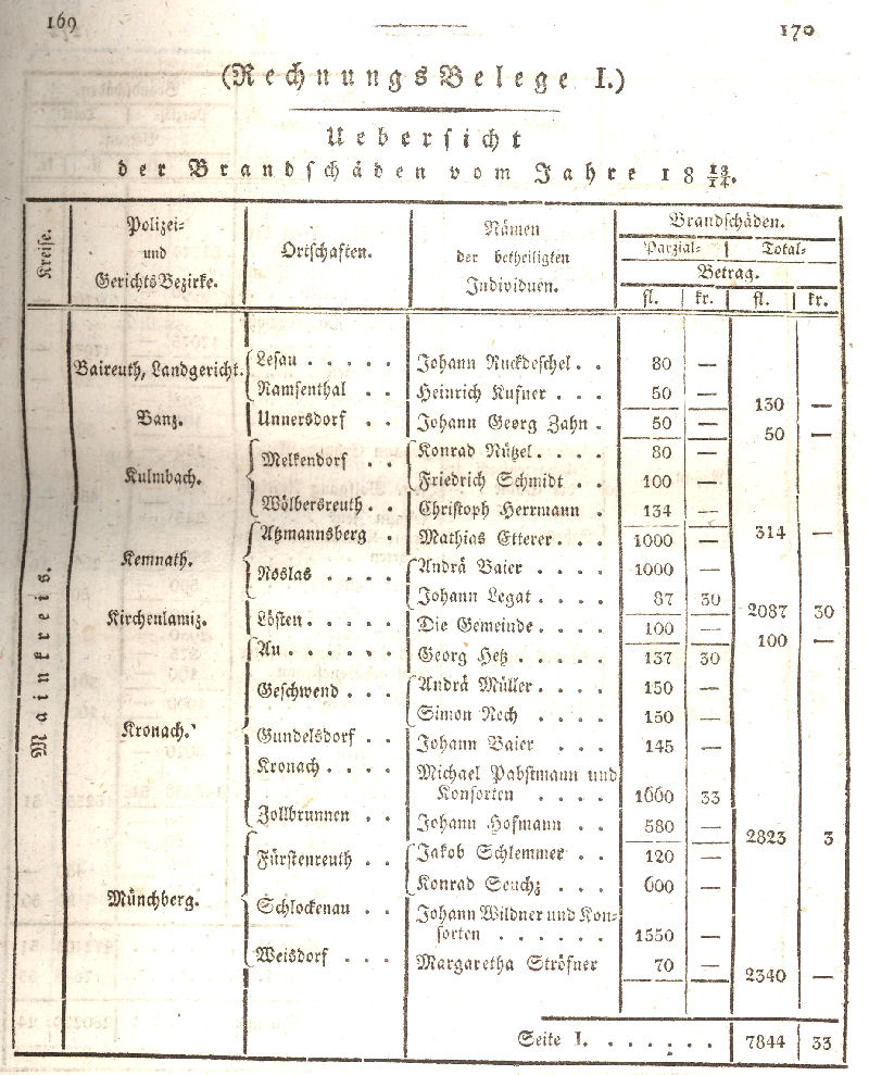 Ludwigskanal - Geschichte - Regierungsblatt