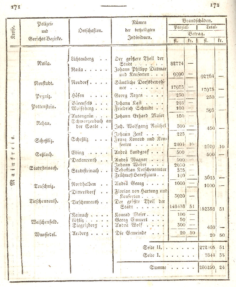 Ludwigskanal - Geschichte - Regierungsblatt