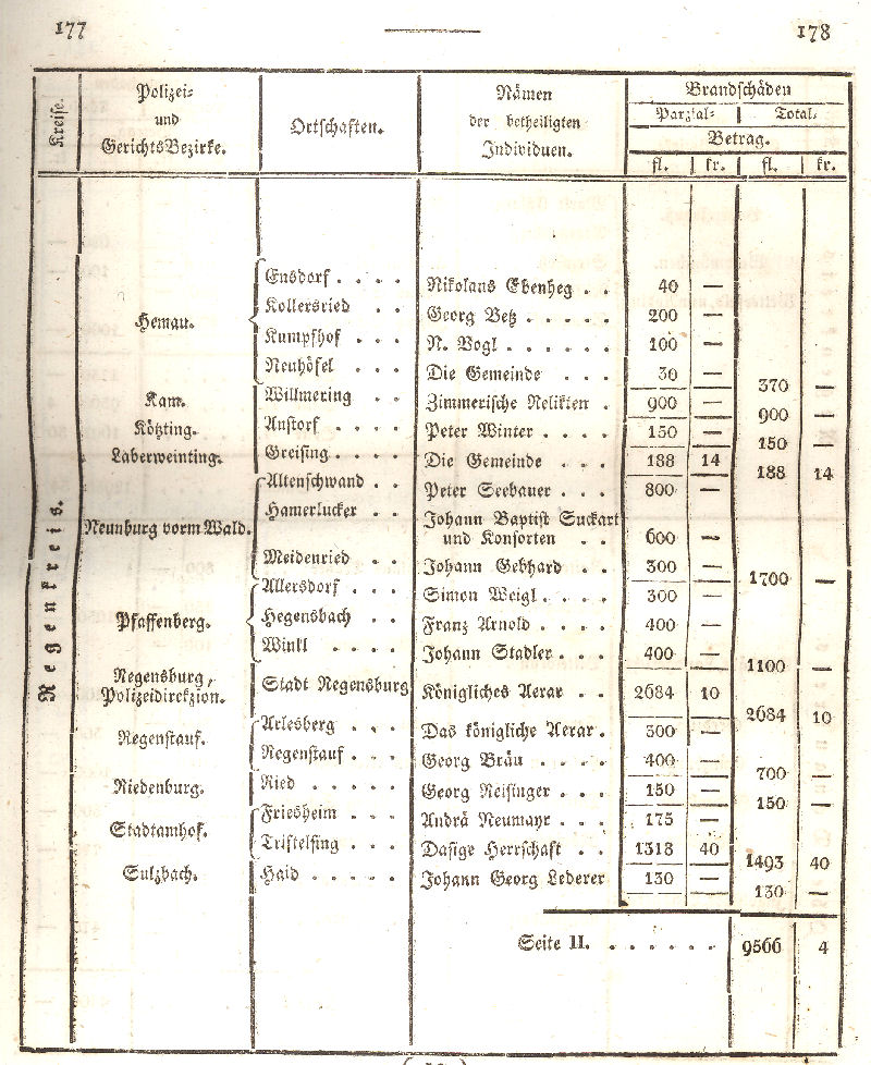 Ludwigskanal - Geschichte - Regierungsblatt