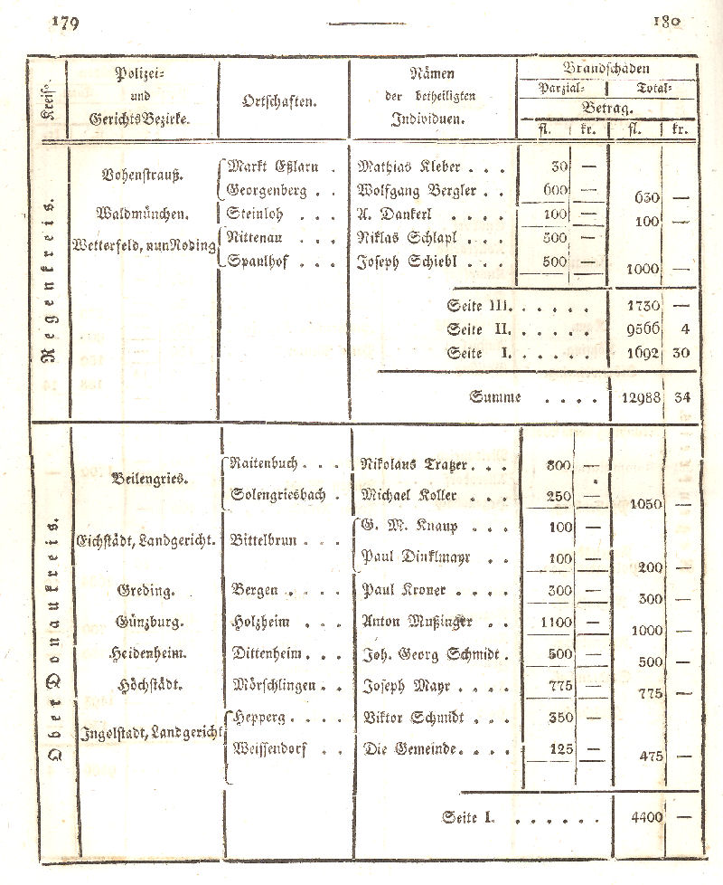 Ludwigskanal - Geschichte - Regierungsblatt