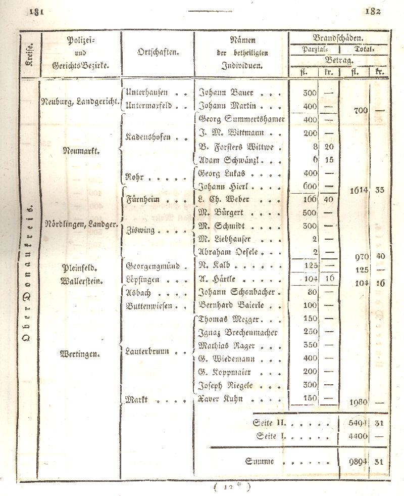 Ludwigskanal - Geschichte - Regierungsblatt