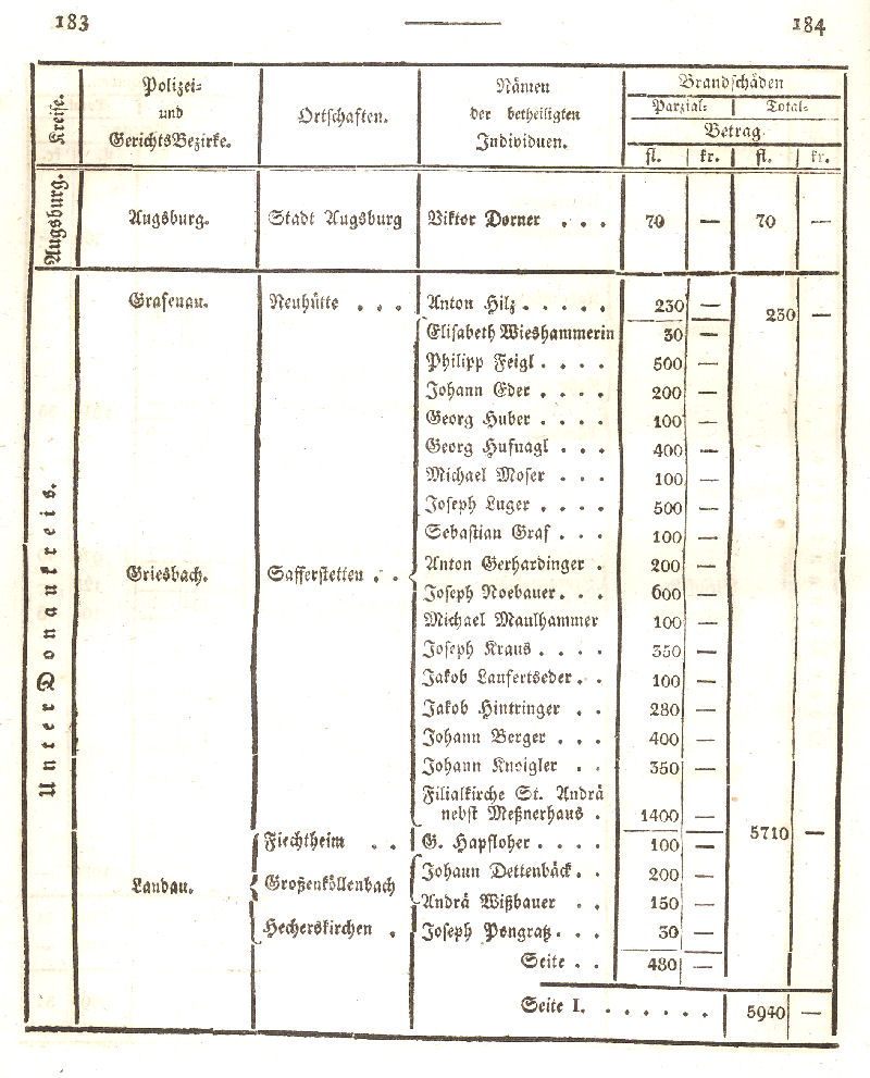 Ludwigskanal - Geschichte - Regierungsblatt