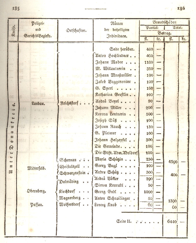 Ludwigskanal - Geschichte - Regierungsblatt