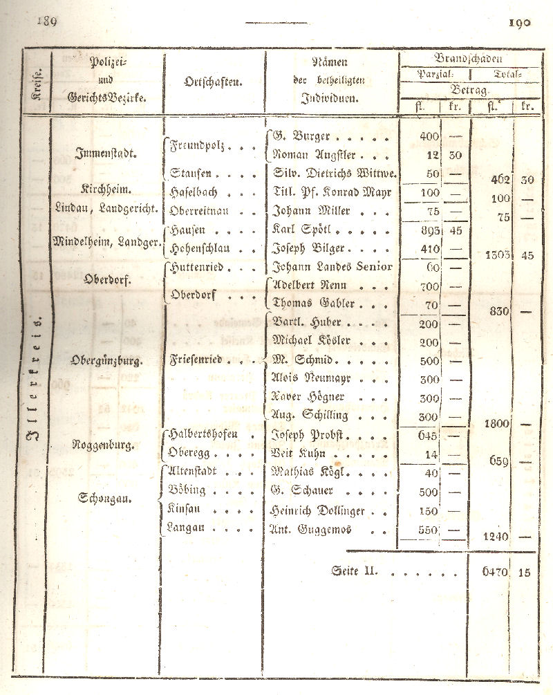 Ludwigskanal - Geschichte - Regierungsblatt