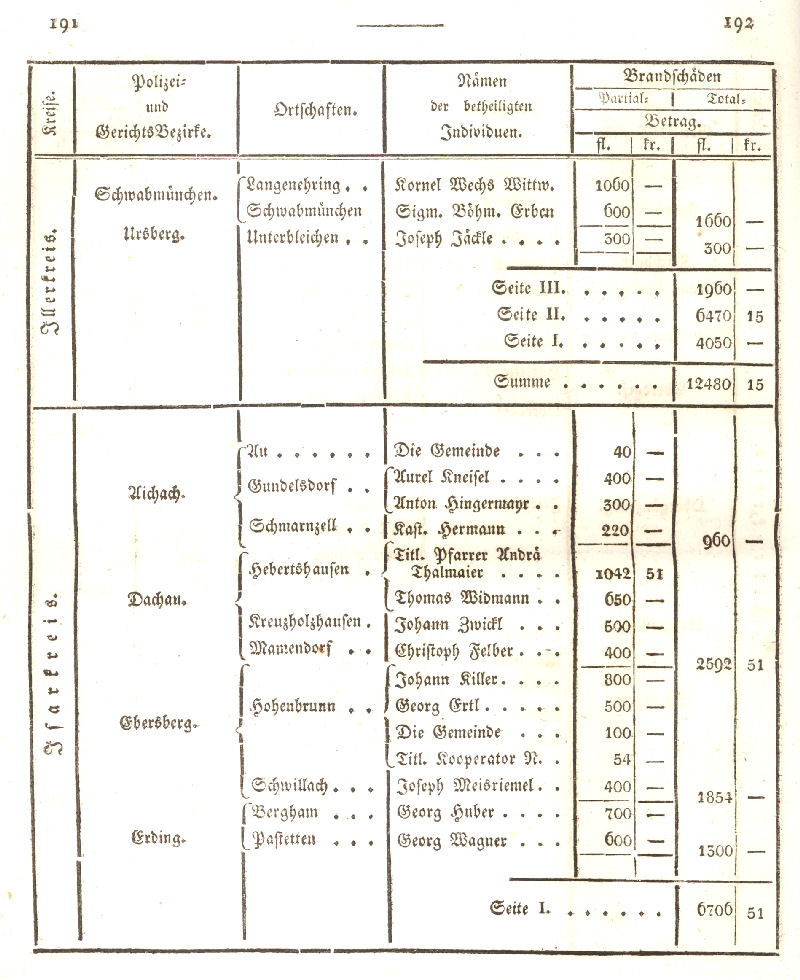 Ludwigskanal - Geschichte - Regierungsblatt