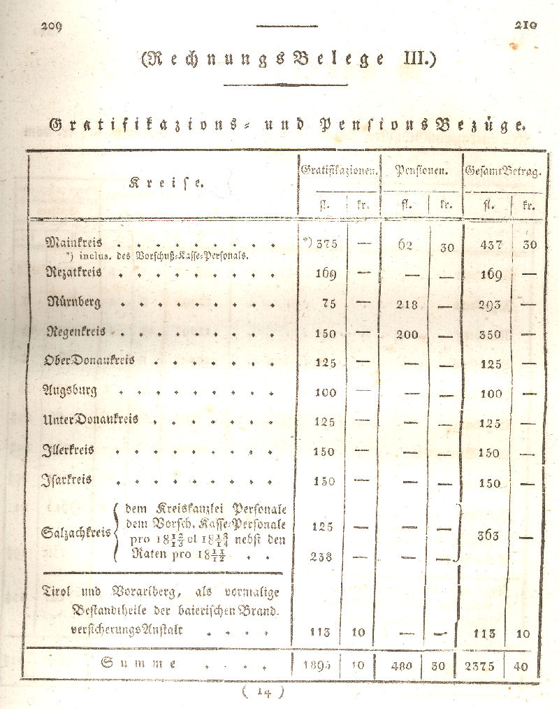 Ludwigskanal - Geschichte - Regierungsblatt