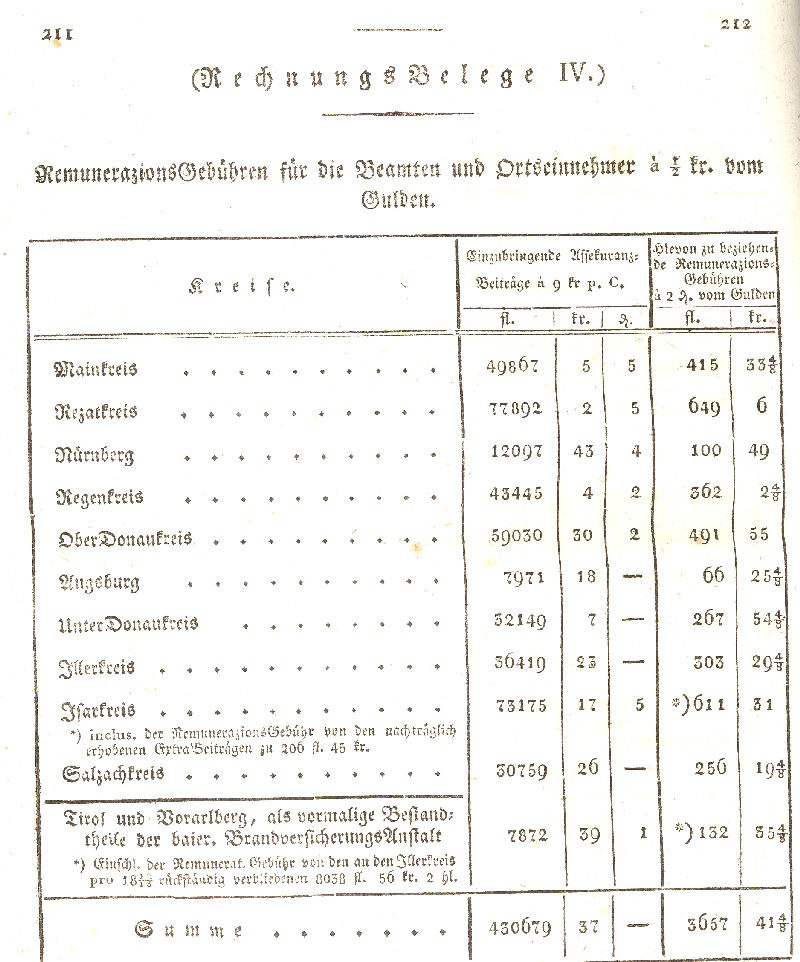 Ludwigskanal - Geschichte - Regierungsblatt