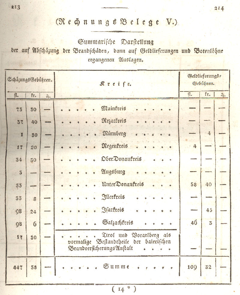 Ludwigskanal - Geschichte - Regierungsblatt